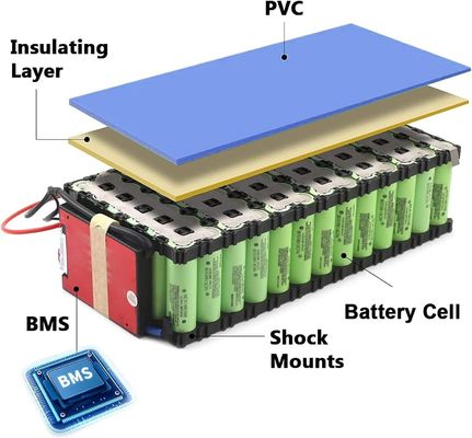 Enerforce Electric Bicycle Batteries 24V 36V 48V 60V Rechargeable Lithium Battery Pack