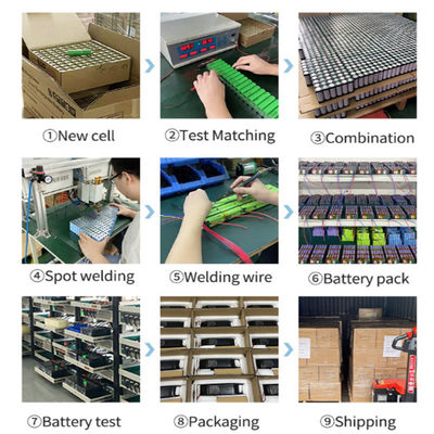 ODM Lithium Battery Cells 3.7V 10000mAh 18650 Power Bank Battery Pack