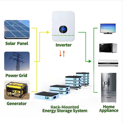 51.2V Off Grid Stackable Lithium Battery Pack 200Ah - 1000Ah with M8 ETC Terminal