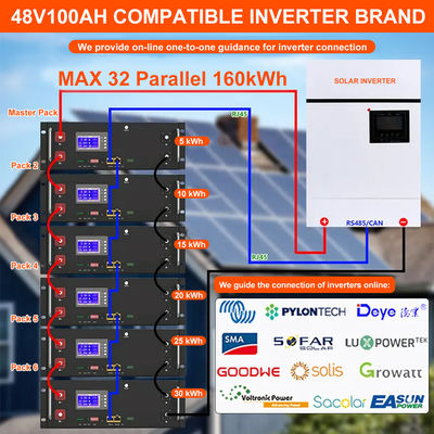 Rack Mount Lithium Ion Battery 48V 100ah 6500 Cycle For Home Energy Storage