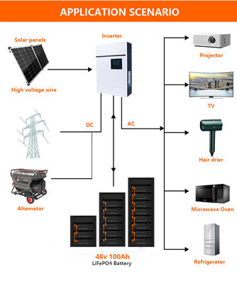 Rack Mount Lithium Ion Battery 48V 100ah 6500 Cycle For Home Energy Storage