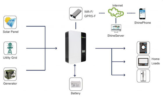 Growatt SPF3500ES SPF5000ES  48V Off Grid Solar Inverter for 5kVA 5kW Solar Panel Systems