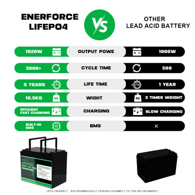 12.8V 100Ah LiFePO4 Battery Enerforce OEM Long Lifespan for Solar and Backup Systems